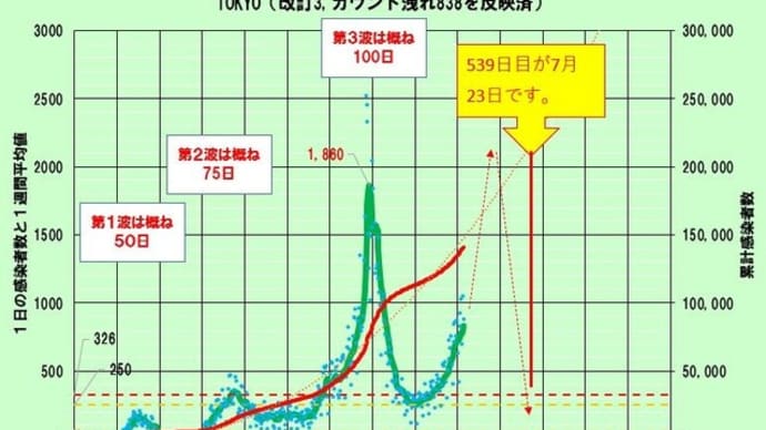 「厳しいと思う」、いいね👍