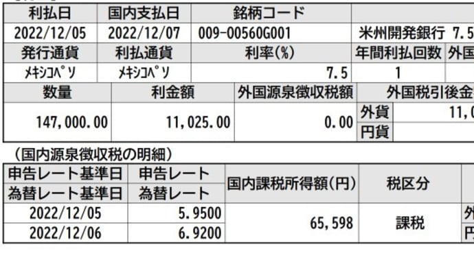 新興国メキシコ債券に100万円投資した結果……