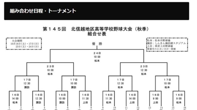 北信越高校野球組み合わせ決まる!