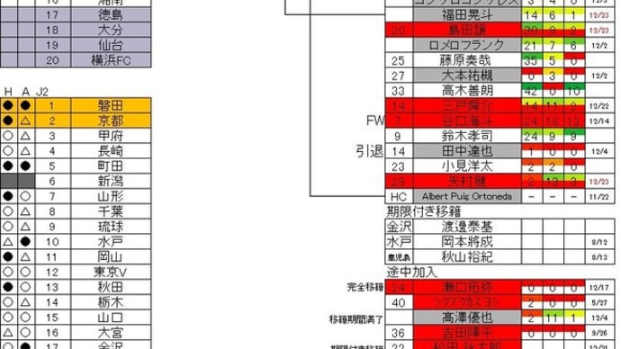 12.23現在
