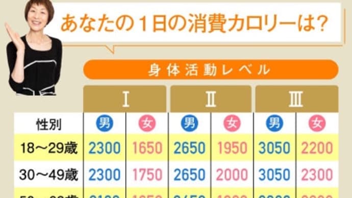 1日6食について調べてみた