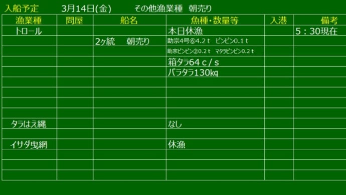 ネタになる事がない