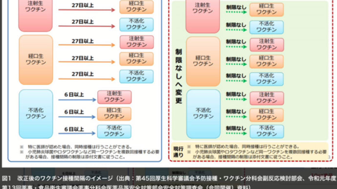 子供さんのワクチン接種