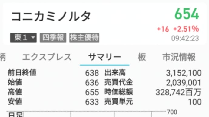 4902 コニカミノルタ 損切り(-4,500円)+ドテン返し