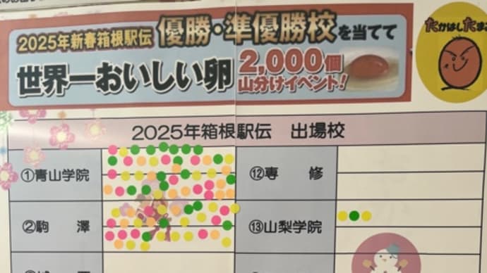 お正月、恒例イベントの結果は…?