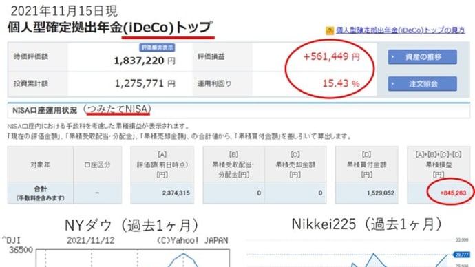iDeCo(イデコ)、つみたてNISAの運用経過公表!(2021年11月)