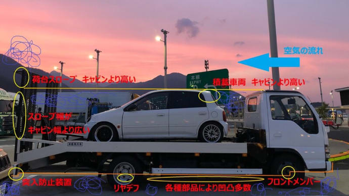自家用積載車 燃費改善 空気の流れは偉大