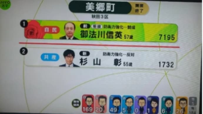 統一地方選フォーマット集（ネット編）
