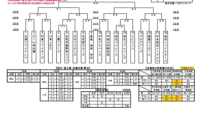 試合予定(松江市教育長旗)