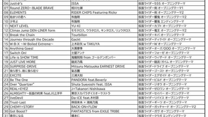 5月22日(木)ライブミュージックは『#平成令和ライダー 』です🏍️💨(朝7時~/夜の部22時~) ■5時~朝の作業用BGM #西城秀樹 さん期待(#FMおとくに 近畿:京都)