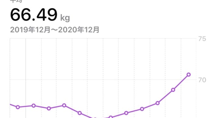 復活の兆し…
