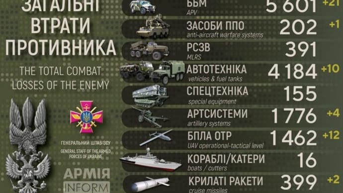 貴方も貴女も驚愕する弾道ミサイル等は精密部品の塊でロシアや中国南北朝鮮のものは低いレベル!!