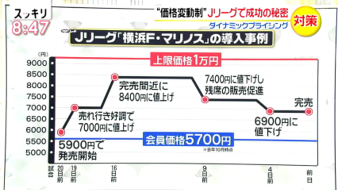 適正にっ!