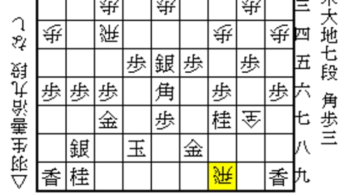 2023王位戦　挑戦者決定戦　佐々木大地七段－羽生善治九段　…全体的に負けていた……