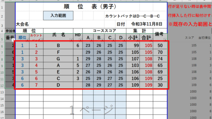 今日もパークゴルフ三昧 (カウントバック、順位表)