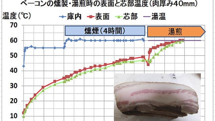 燻製温度測定 のブログ記事一覧 リタイヤ親父の暇つぶし 燻製温度測定 のブログ記事一覧 リタイヤ親父の暇つぶし