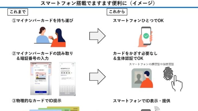 マイナンバーカード機能のiPhoneへの搭載について