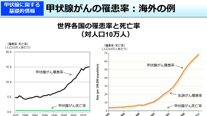 韓国こそ放射能汚染国であることを物語る不都合な数々の事実