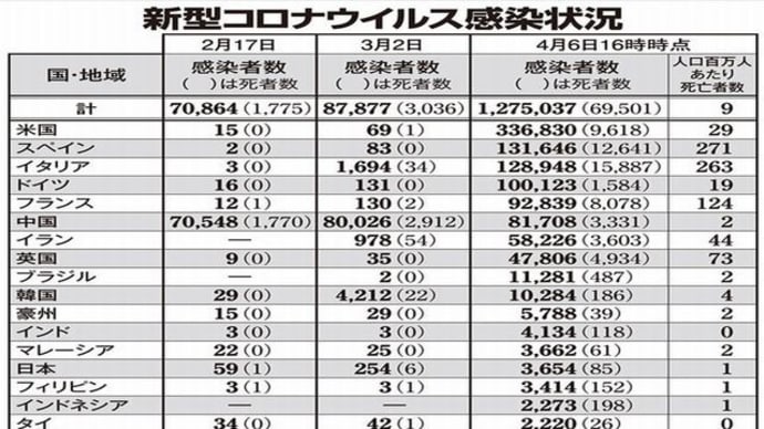 新型コロナ「6月終息説」信じたい!?