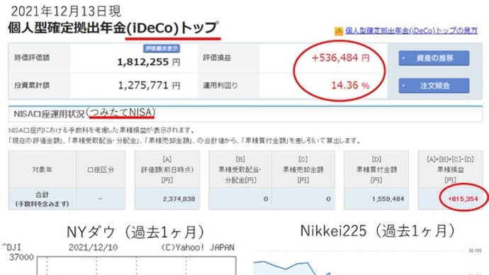 iDeCo(イデコ)、つみたてNISAの運用経過公表!(2021年12月)