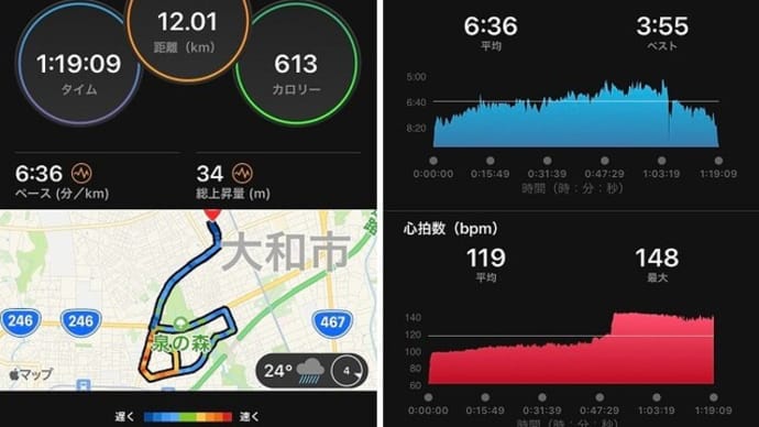 心臓ペースメーカー外来 & 今日のトレーニング