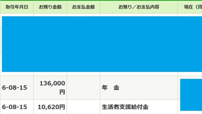2024年(令和6年)8月期の障害者基礎年金と年金生活者支援給付金の振り込みについて