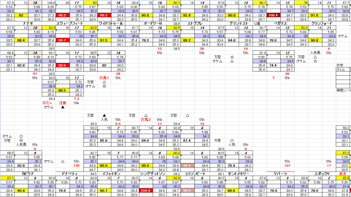 愛知杯 3月 23日 中京競馬 11R お宝馬券 穴馬検索シート 穴馬指南するよ