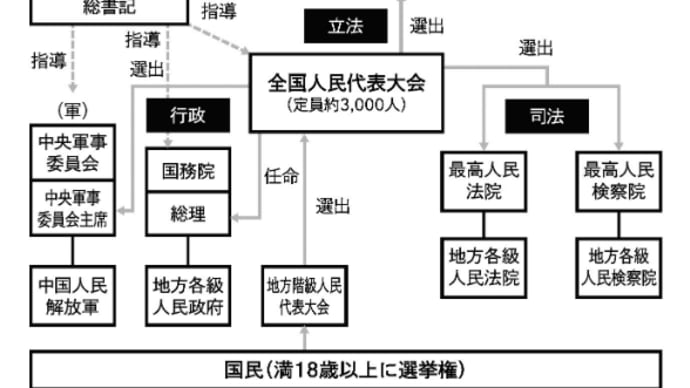 中国は経済的圧力にもかかわらず行動を先送り 中身乏しい3中全会の政策#2024.07.24#Milton Ezrati#翻訳=溝口慈子