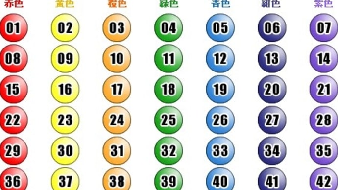 第1811回 - 2023年07月20日(木) - 予想