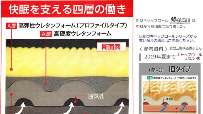 新型キャップロール 縁(えにし) /シングル