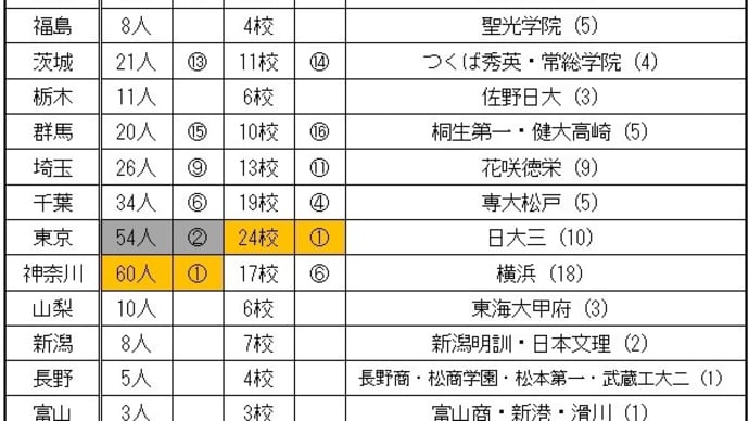 ハッシュタグ 出身高校ランキング Goo Blog Gooブログ ハッシュタグ 出身高校ランキング Goo Blog Gooブログ