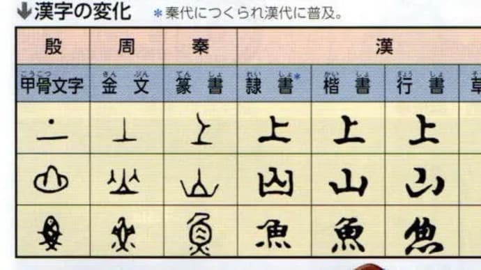 漢字が日本に伝えられたのはいつか