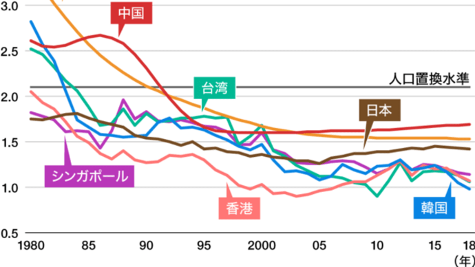 #1924 人口減少は悪いことばかりではない