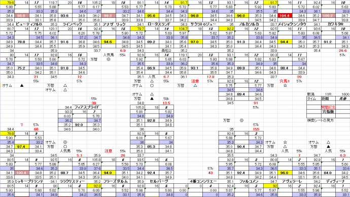 関屋記念 新潟競馬 8月13日 11R お宝馬券 穴馬検索シート 穴馬指南するよ小倉記念 小倉競馬 8月13日 11R お宝馬券 穴馬検索シート 穴馬指南するよ