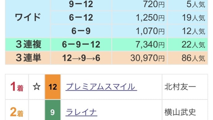 7/30イチオシクラブ馬【結果】