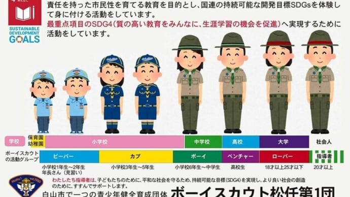 ボーイスカウトは一貫教育。ボーイスカウト豆知識