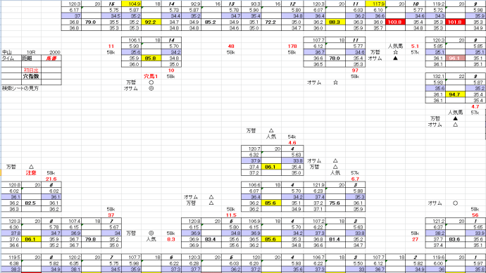 初日の出賞 1月 6日 中山競馬 10R お宝馬券 穴馬検索シート 穴馬指南するよ