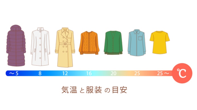 グローバルライフ株式会社 | Global Life 秋冬の気温別!お勧めの服装
