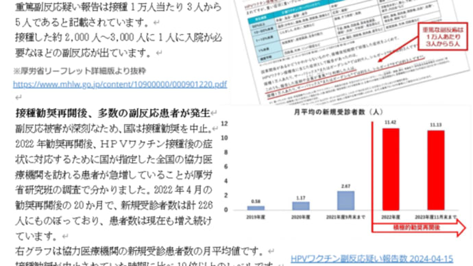 ワクチン接種による副反応被害について HPVワクチン 9月議会質問より