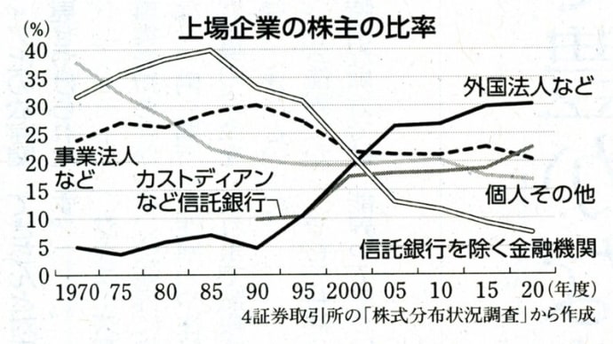 金融侵略 苦悩する東芝⑧ 危機の時期に外資襲来