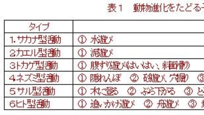 「縄文ノート184 乳児からみた人類進化と子育て家族形成」の紹介