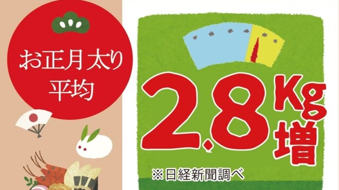 【豆知識】お正月が終わっても「太らなかった」と言えるように!