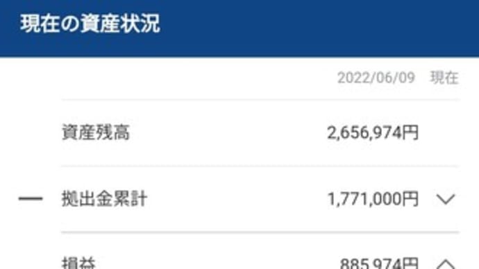 iDeCoの利益率がちょうど50%になった
