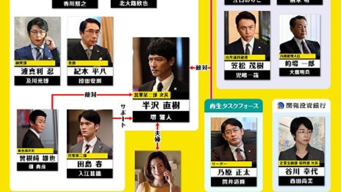 半沢直樹「大和田常務最高!」…香川照之らの「顔芸が超絶過ぎる!」