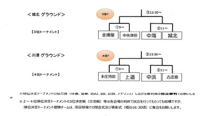 試合予定(生馬杯・2日目)
