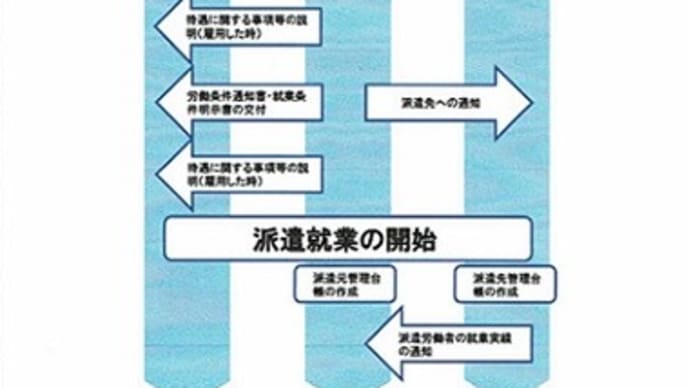 2020年4月改正 労働者派遣法(労使協定方式 比較対象労働者の情報提供)