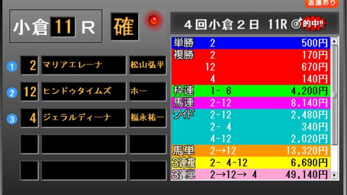 小倉記念、関屋記念的中