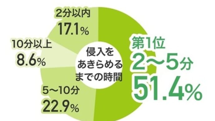 激安!窓リフォーム(防犯配慮商品)富山県高岡市~面格子の修理、面格子の取付~