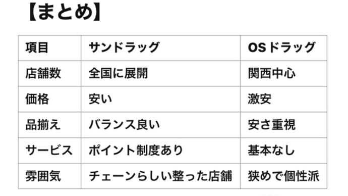 ドラッグストアの比較をAIに聞いた