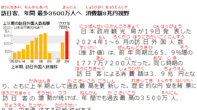 「訪日客年間最多」・フリガナ付き記事144